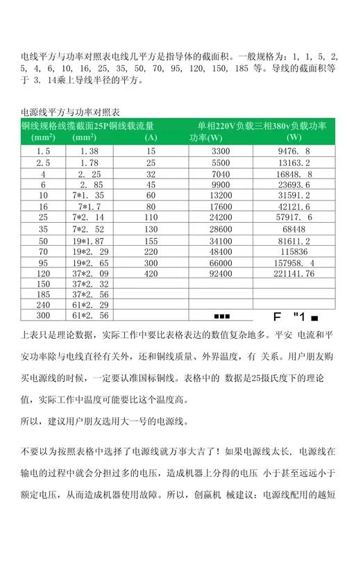 4平方的铜线能承受多少千瓦_2