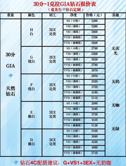 两克拉的裸钻大概多少钱-两克拉裸钻价格