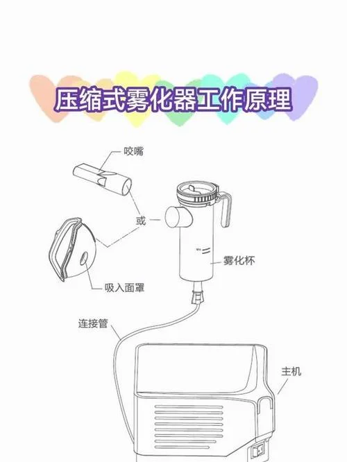 水雾烟雾机工作原理_2
