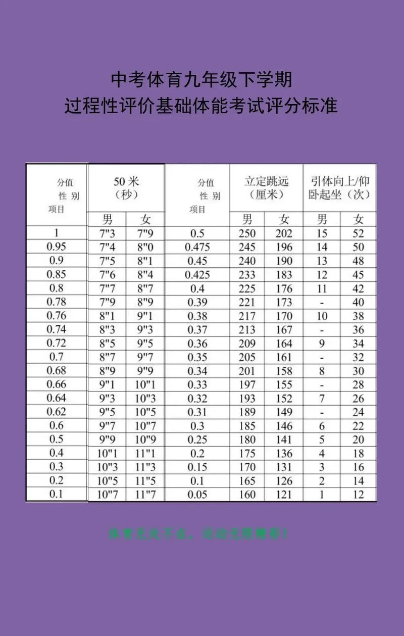 中考体育成绩评分标准_1