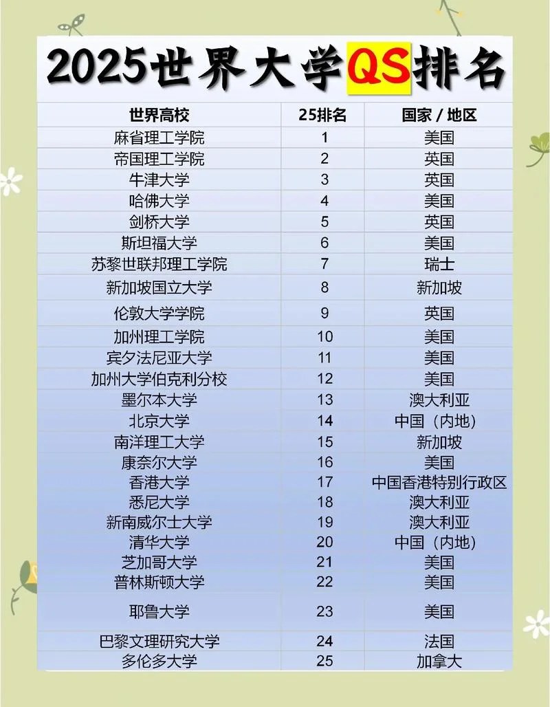世界服装设计专业大学排名-世界服装设计专业大学排名