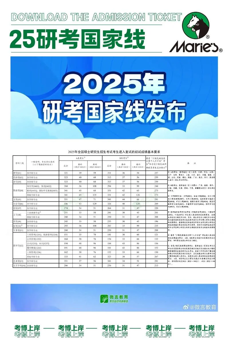 中国研究生考研招生网信息网官网-中国研究生招生信息网
