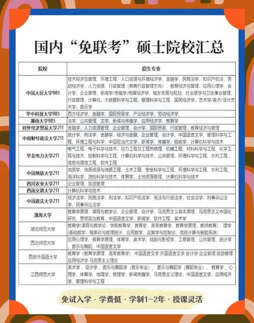 免联考硕士考研_1