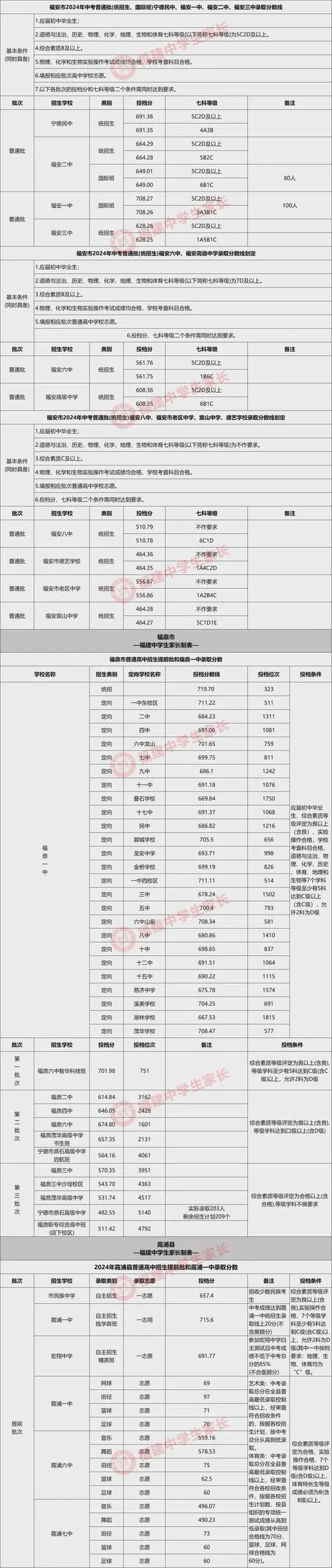 宁德中考成绩查询_2