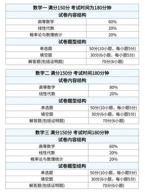 硕士初试成绩查询时间_2