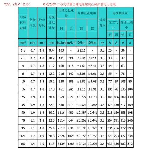 平方电线能承受多少千瓦_1