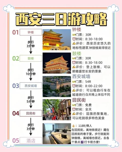 西安三日游游玩攻略-西安三日游攻略