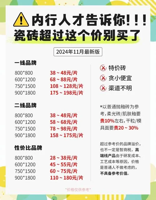 贴砖多少钱一平方2018_1