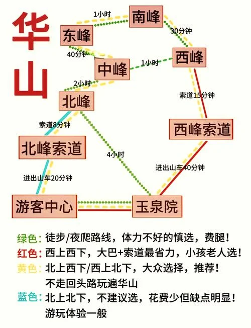 华山旅游景点路线图-华山旅游路线攻略