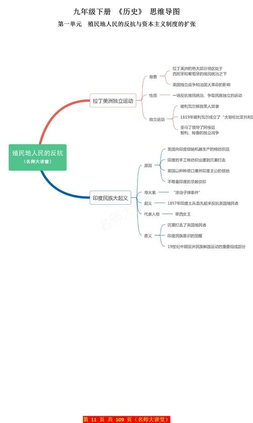 历史9下知识点总结-历史九下核心考点