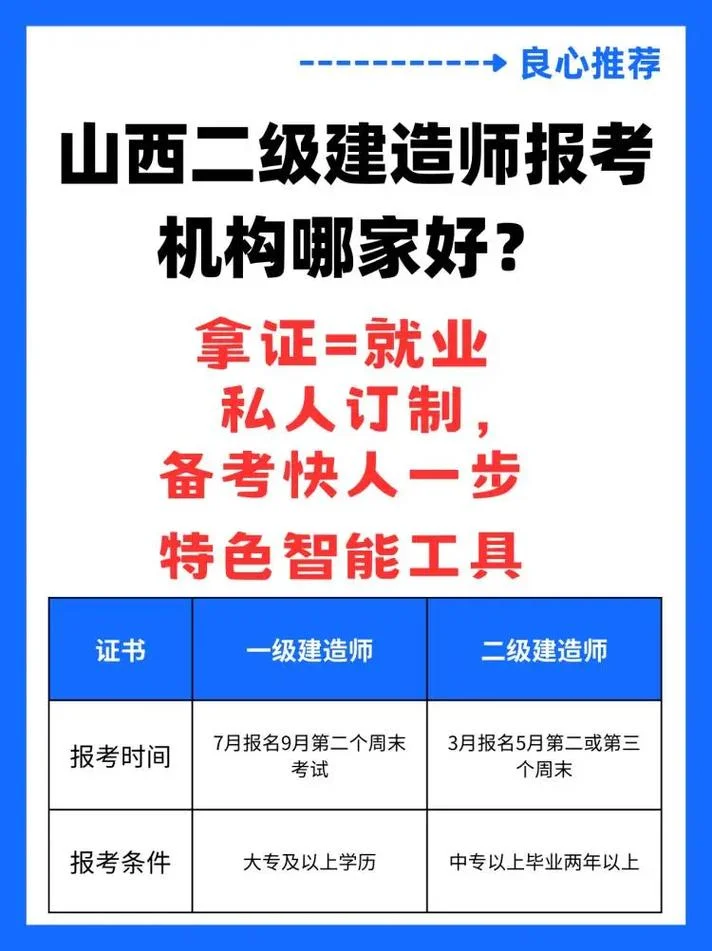 无锡二建报名机构_1
