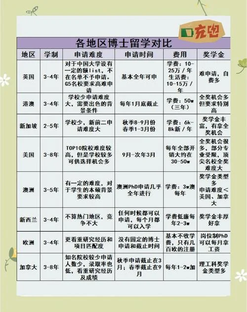 美国博士留学案例_2