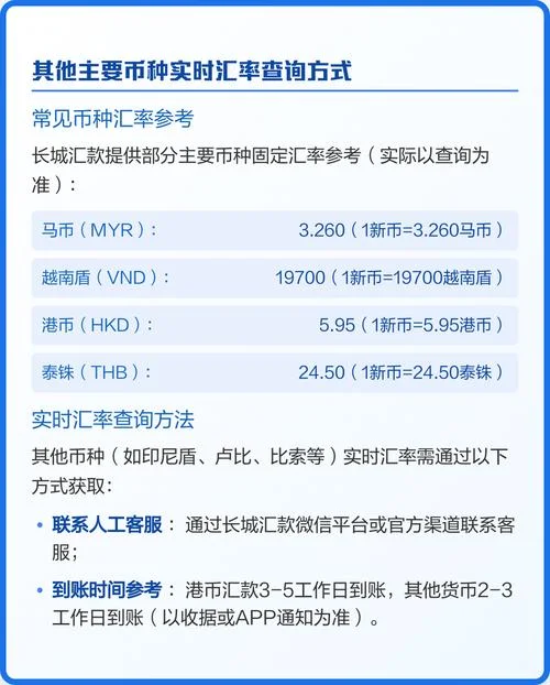 银行汇率在哪查_2
