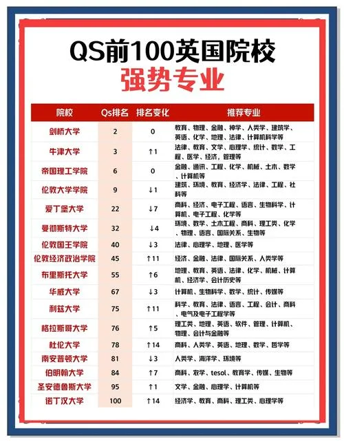 英国兰卡斯特大学排名_2