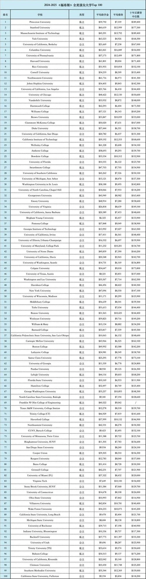 美国含金量最高的大学_1