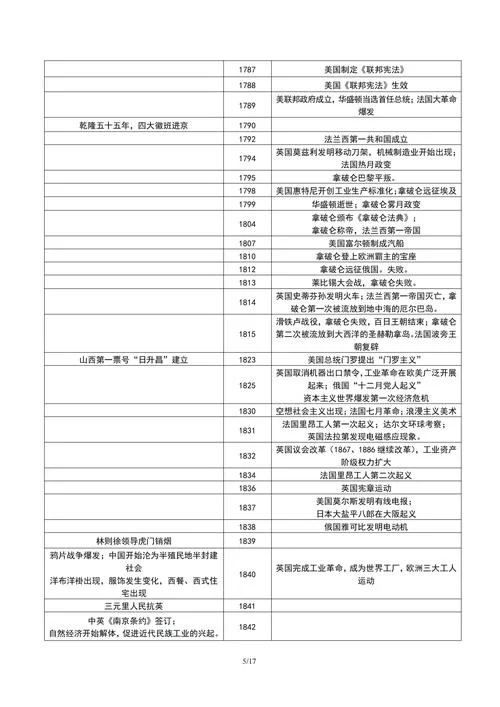 高考历史大事年表-高考历史大事年表