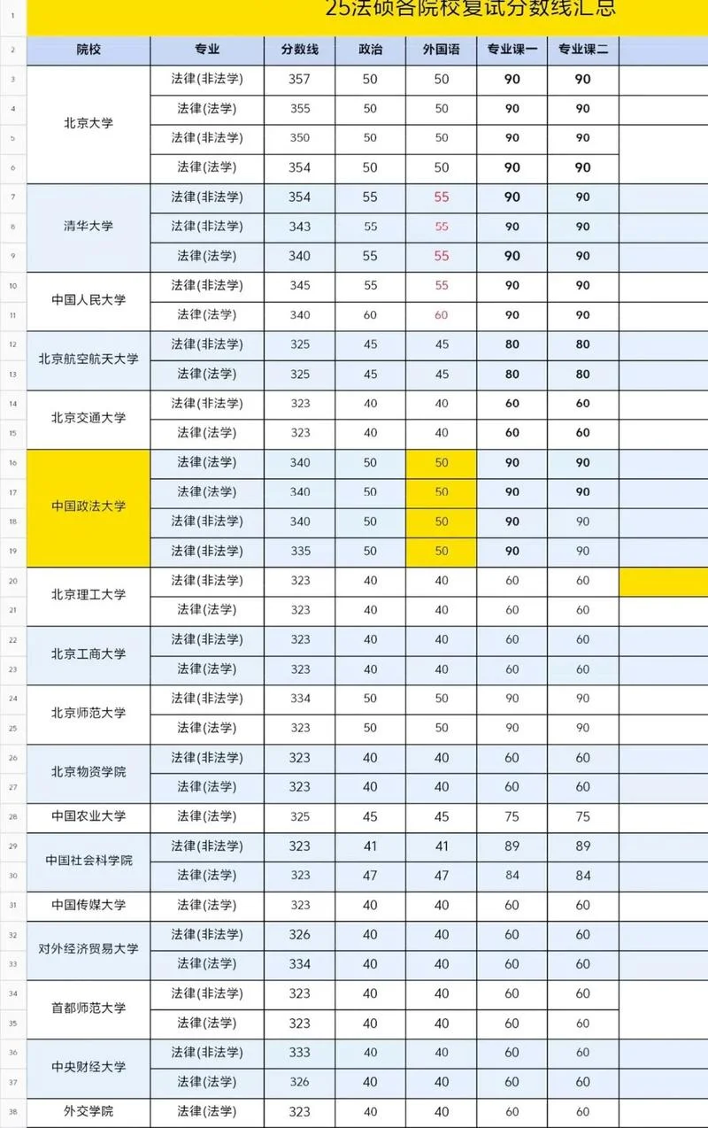 2021年考研国家线已公布_2
