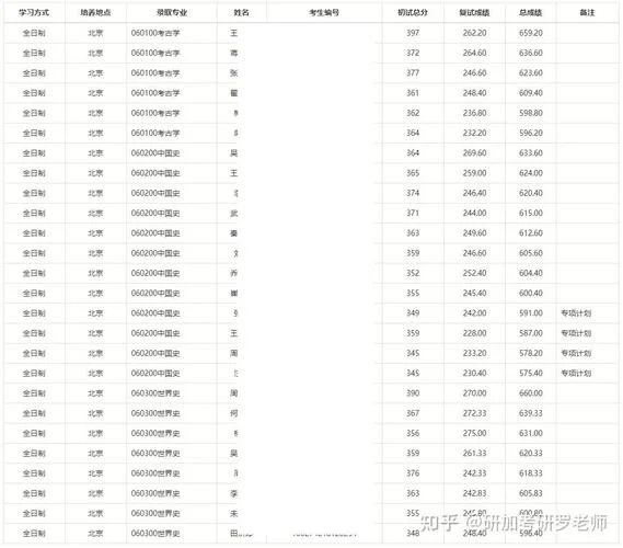 历史学考研条件_1