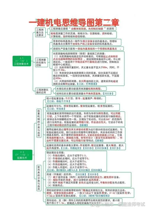 一建机电各科难度-一建机电各科难度