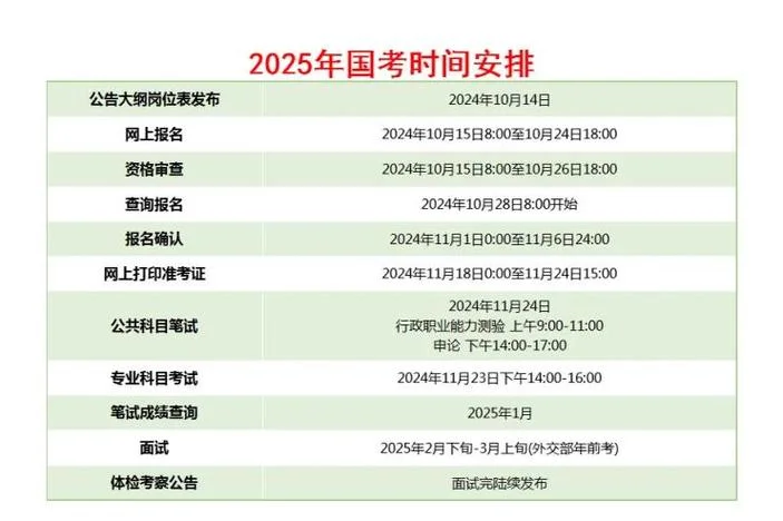 2024年国考报名时间及条件表_1