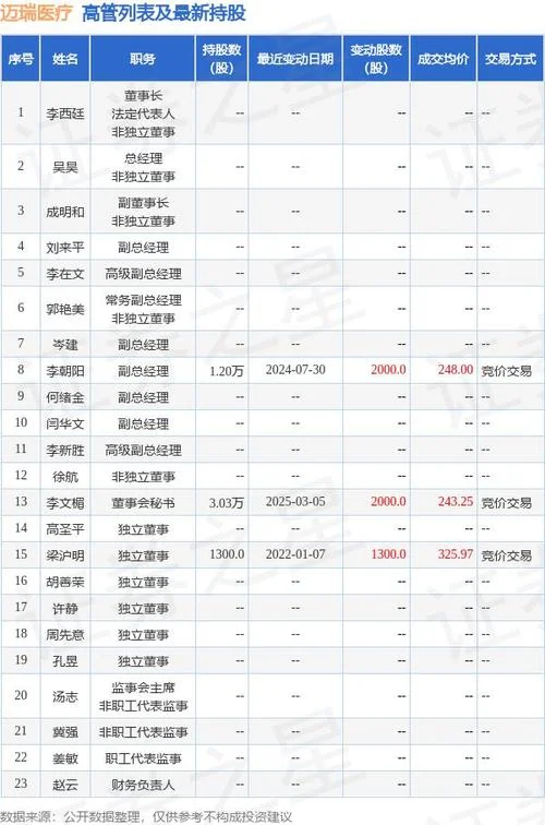 迈瑞医疗股历史行情_2
