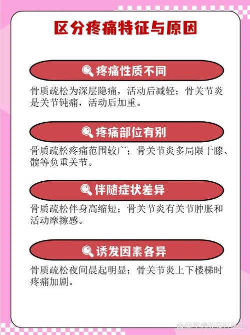 什么是骨质疏松疼痛_1