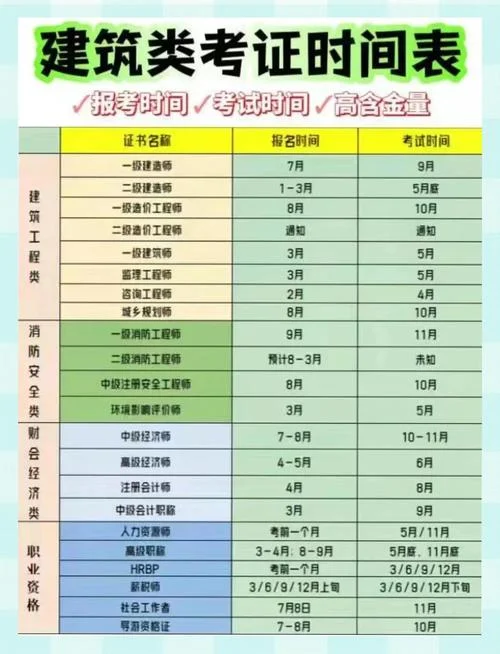 一级建造师注册审核时间-一建注册审核需时