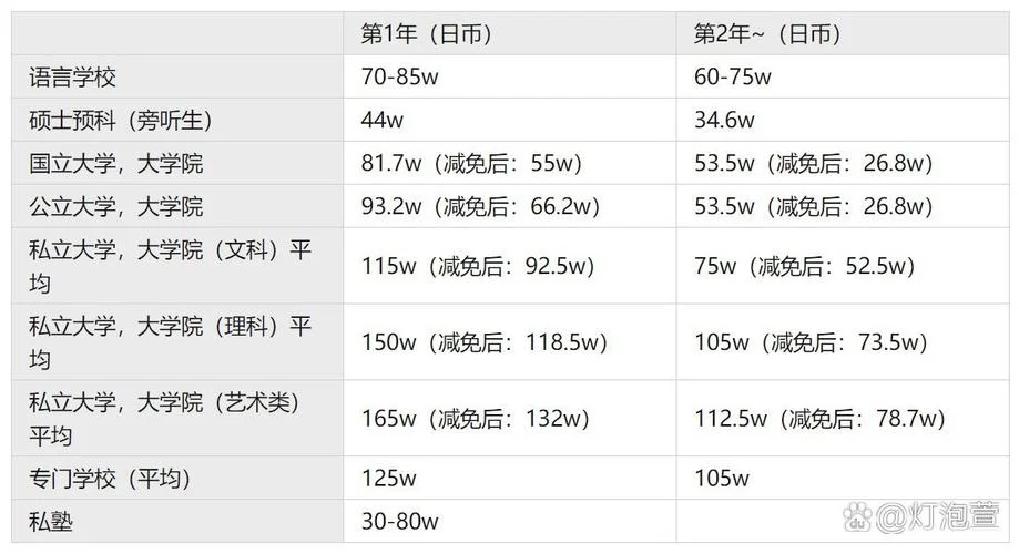 日本医学留学费用_2