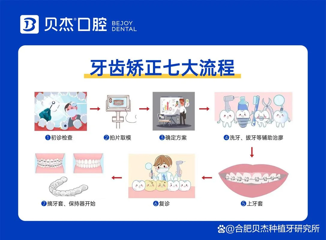 整牙包括哪些项目_1