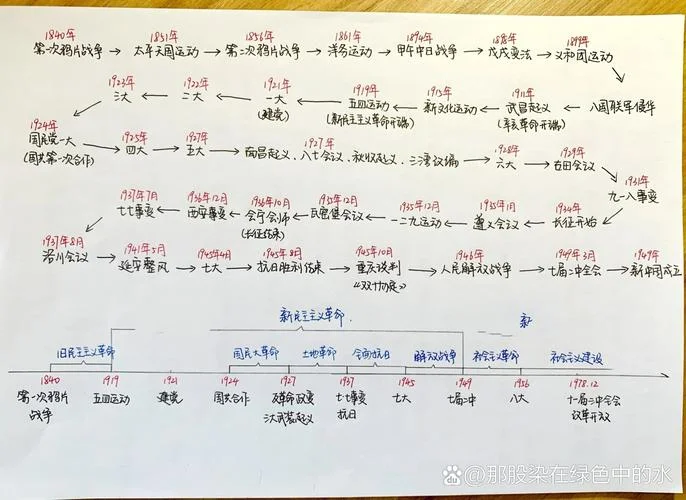 近代中国历史时间轴-中国近代史大事记
