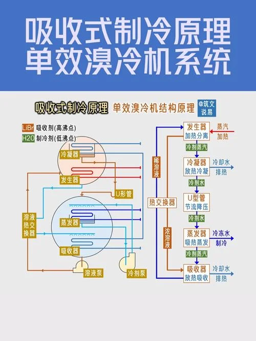 冷库制冷机工作原理_2