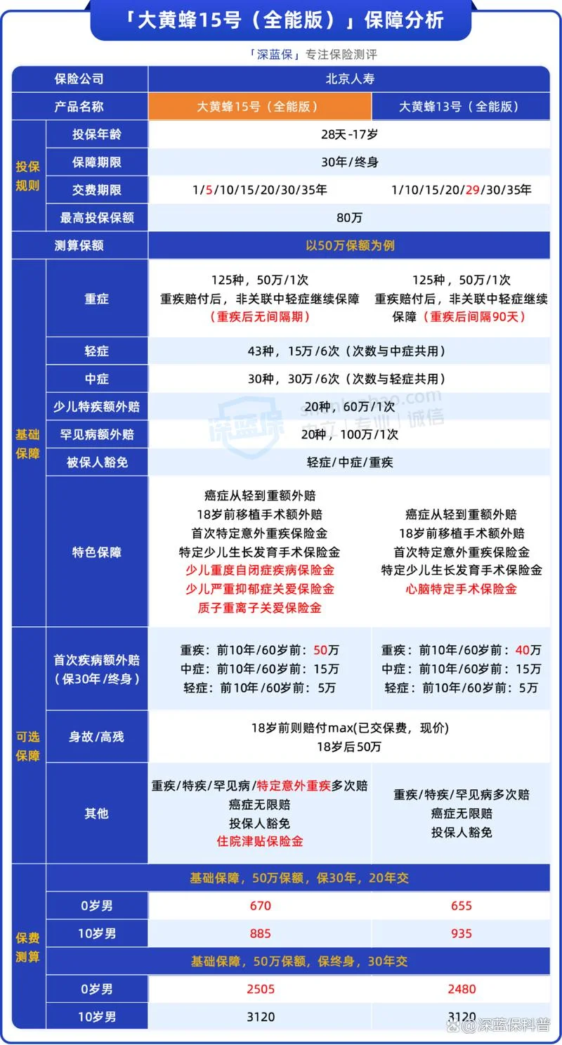 重大疾病保险哪家保险公司好_2