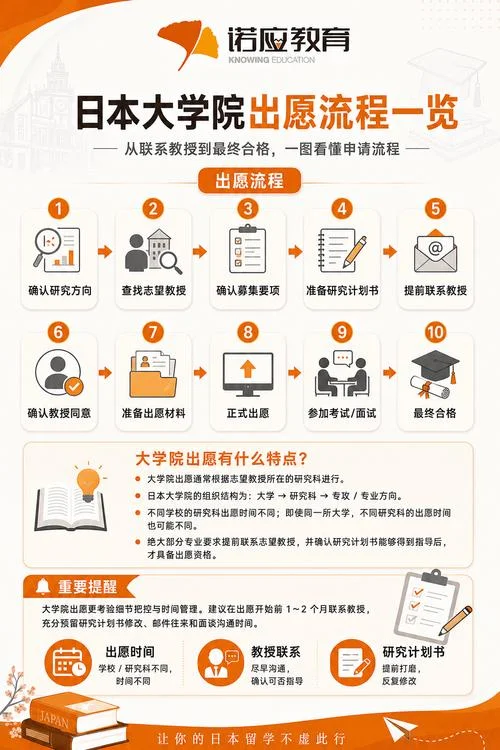 出国留学机构报名条件_1