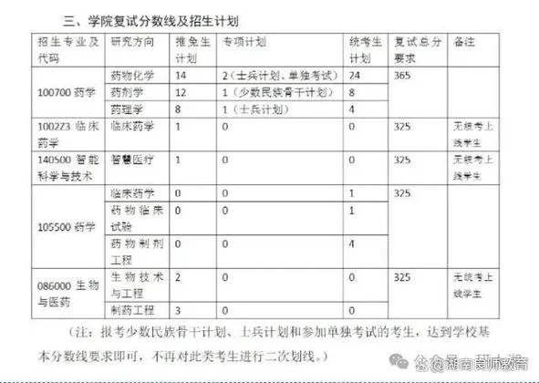 中南大学考研复试分数线_2