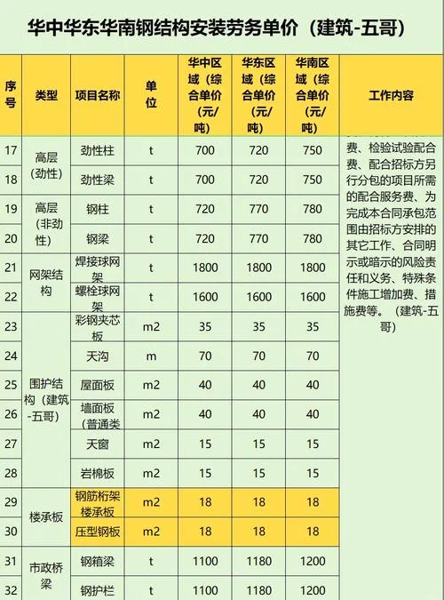 钢结构造价多少一平方_1