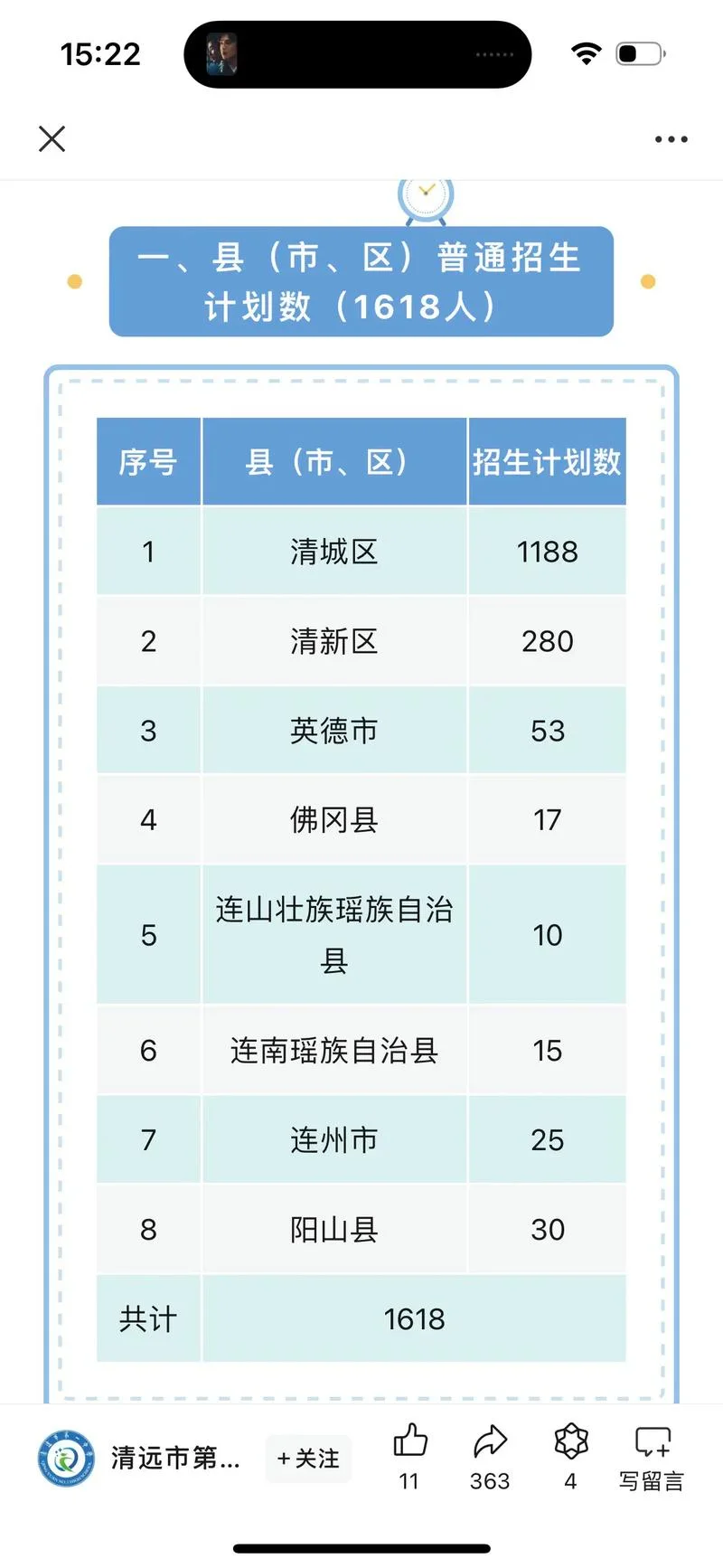 清远市民办中学排名-清远民办中学排名