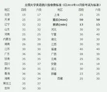 怎么打印四级成绩单-打印四级成绩单