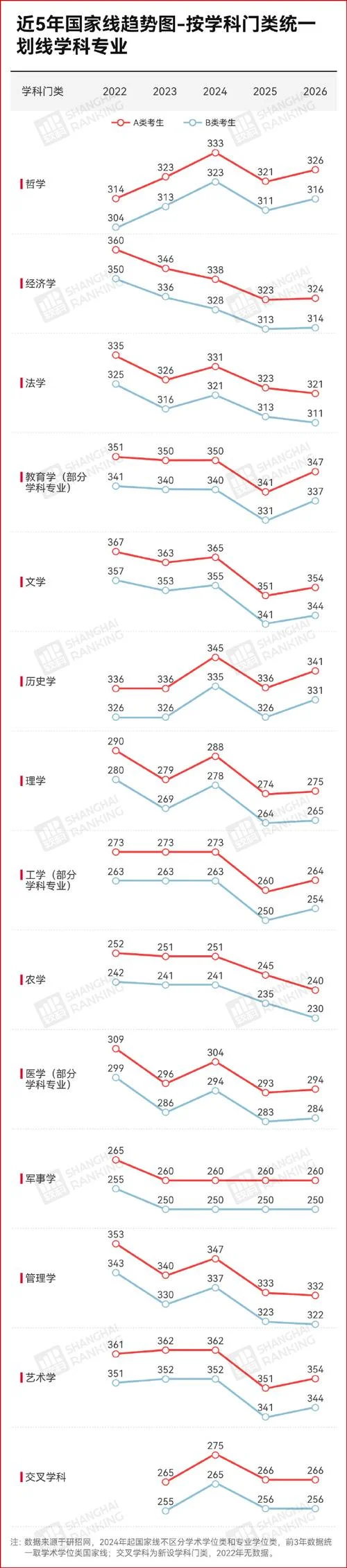 陕西2022考研校招线-陕西 2022 校招分数线