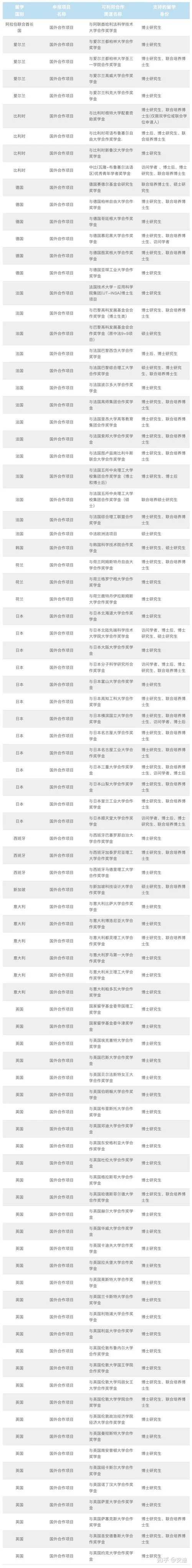 公派博士留学费用-公派博士留学费用