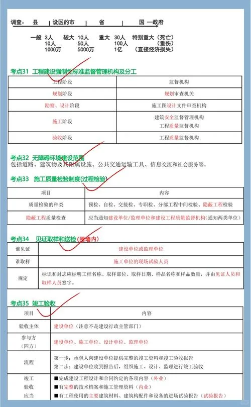 二建考试在哪考_2