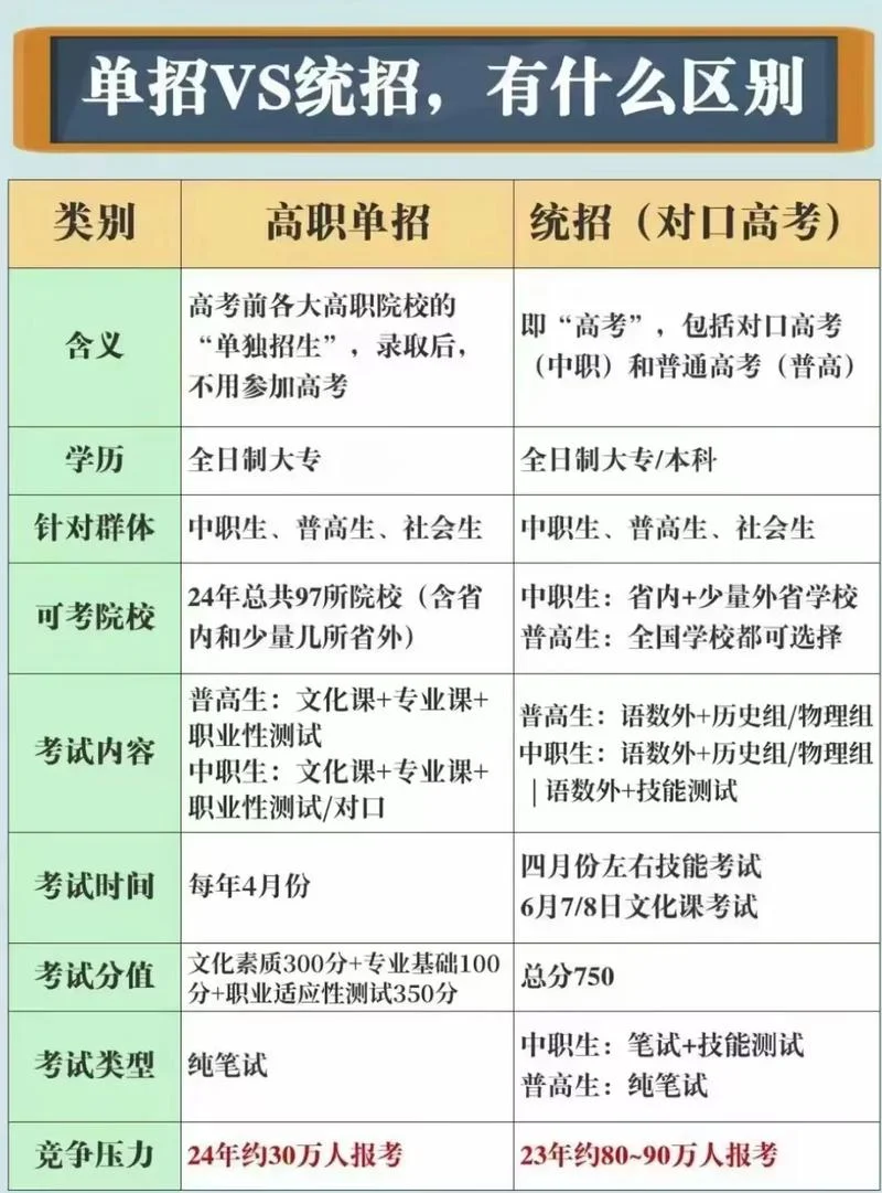 什么是单招考生_1
