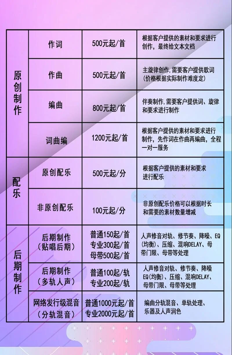 音乐培训班报名费用_1