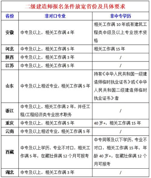 国家二级造价工程师报考_1