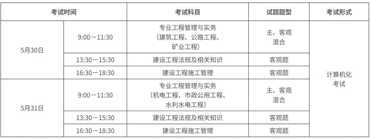 广东二建报名费多少钱_2