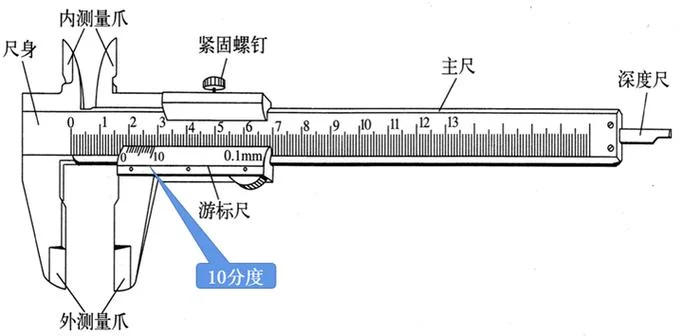 游标卡尺原理_1