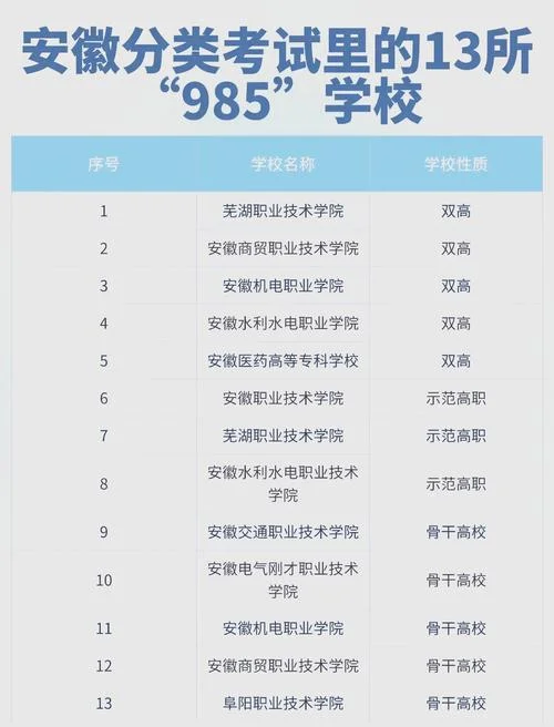现在可以报名的职业学校_2