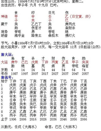 92年属什么多大了2018_1