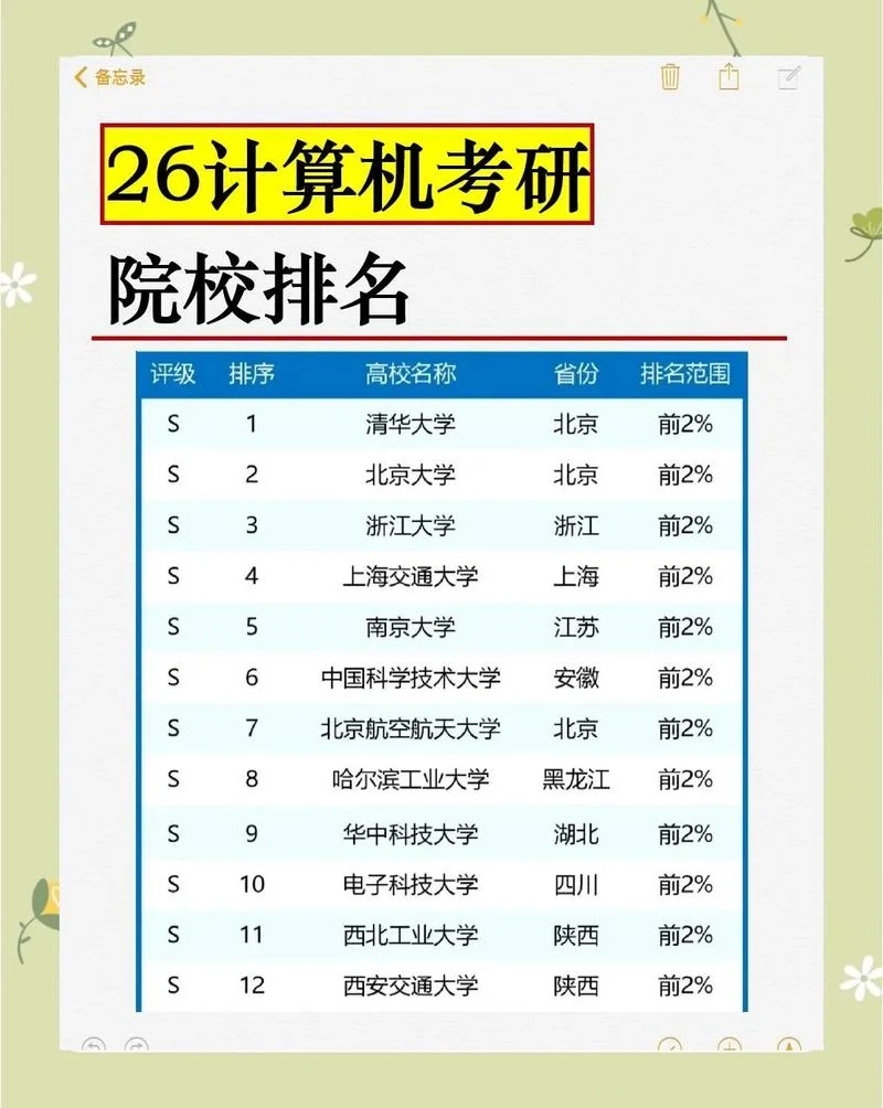 计算机二级对考研_1