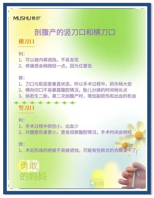 剖腹产历史简介_2