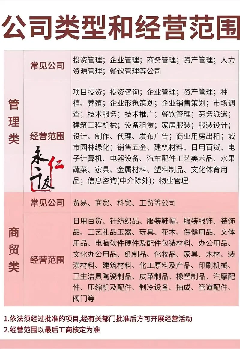 跨境电商公司注册条件_1